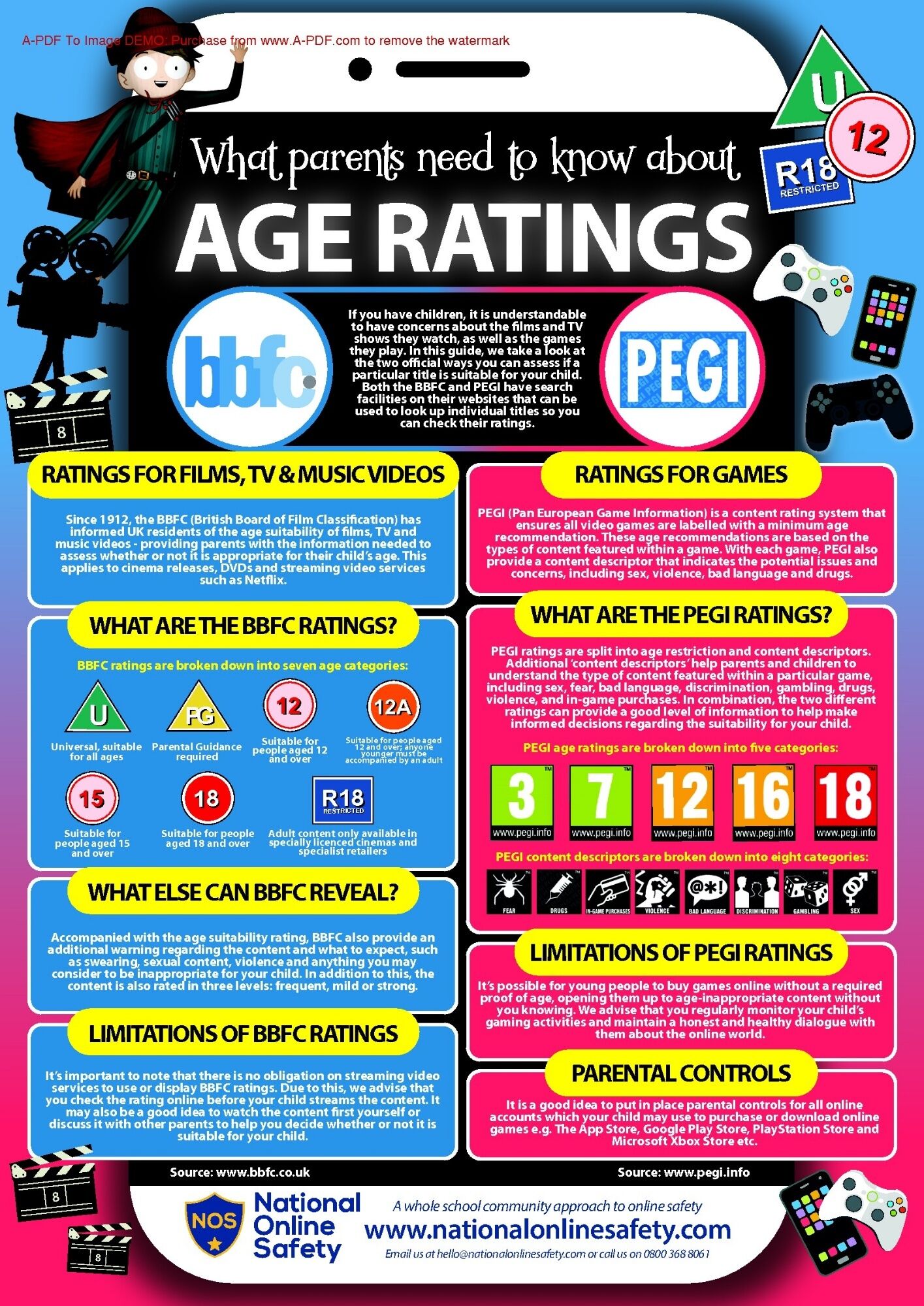 Age ratings